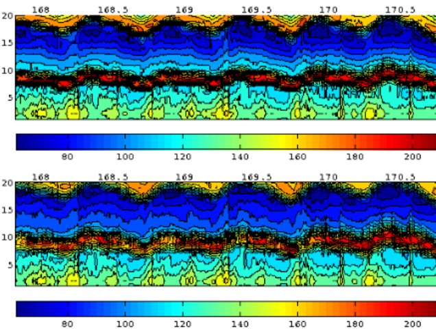 Foreland Echos Data Visualization