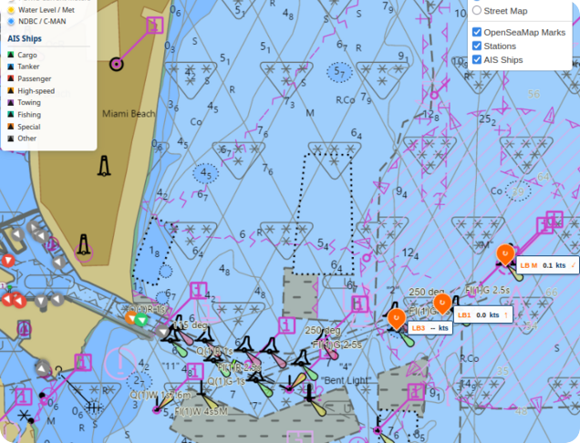 Miami Chart Data Visualization