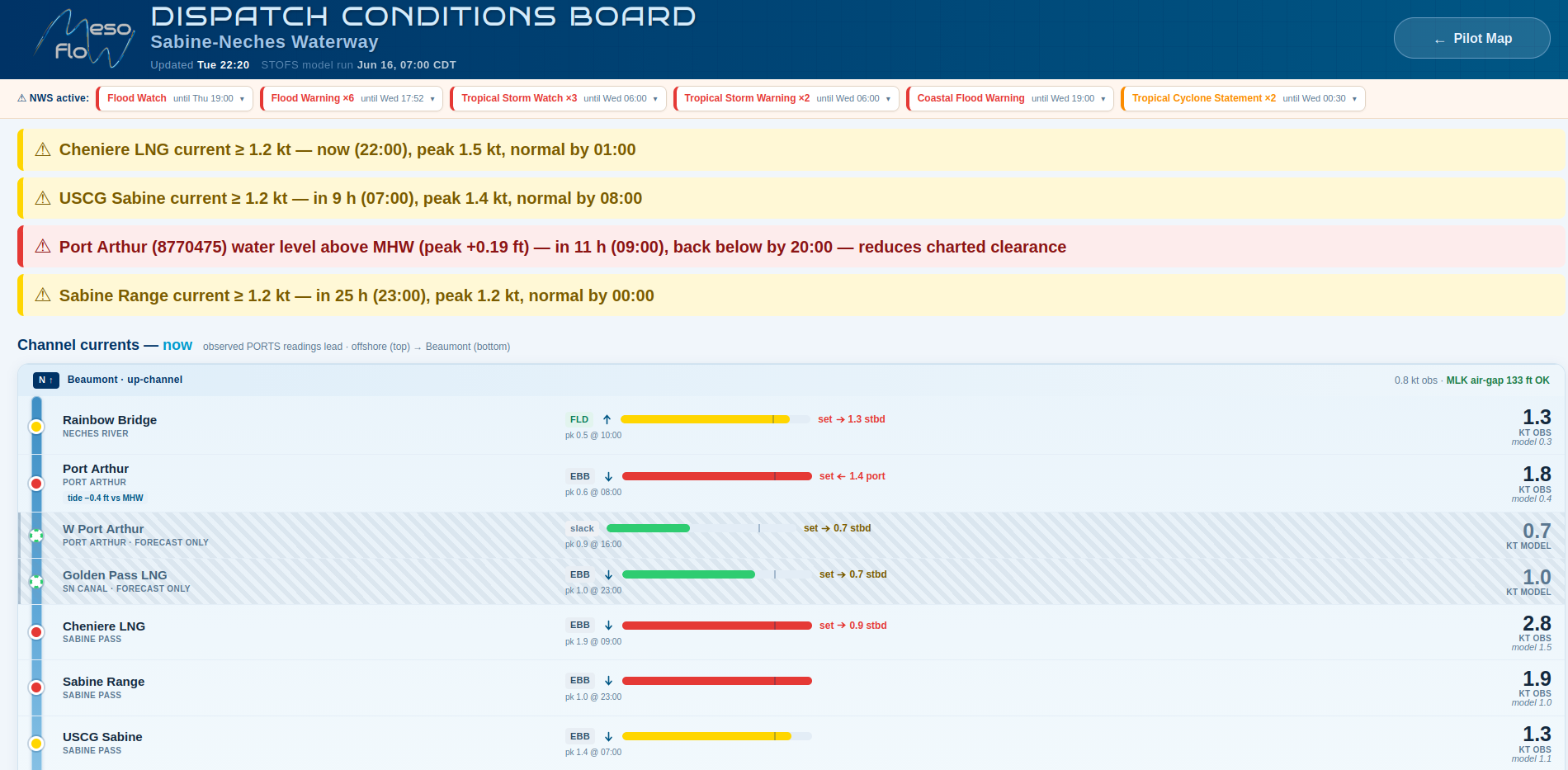 Mesoflow Dispatch Conditions Board