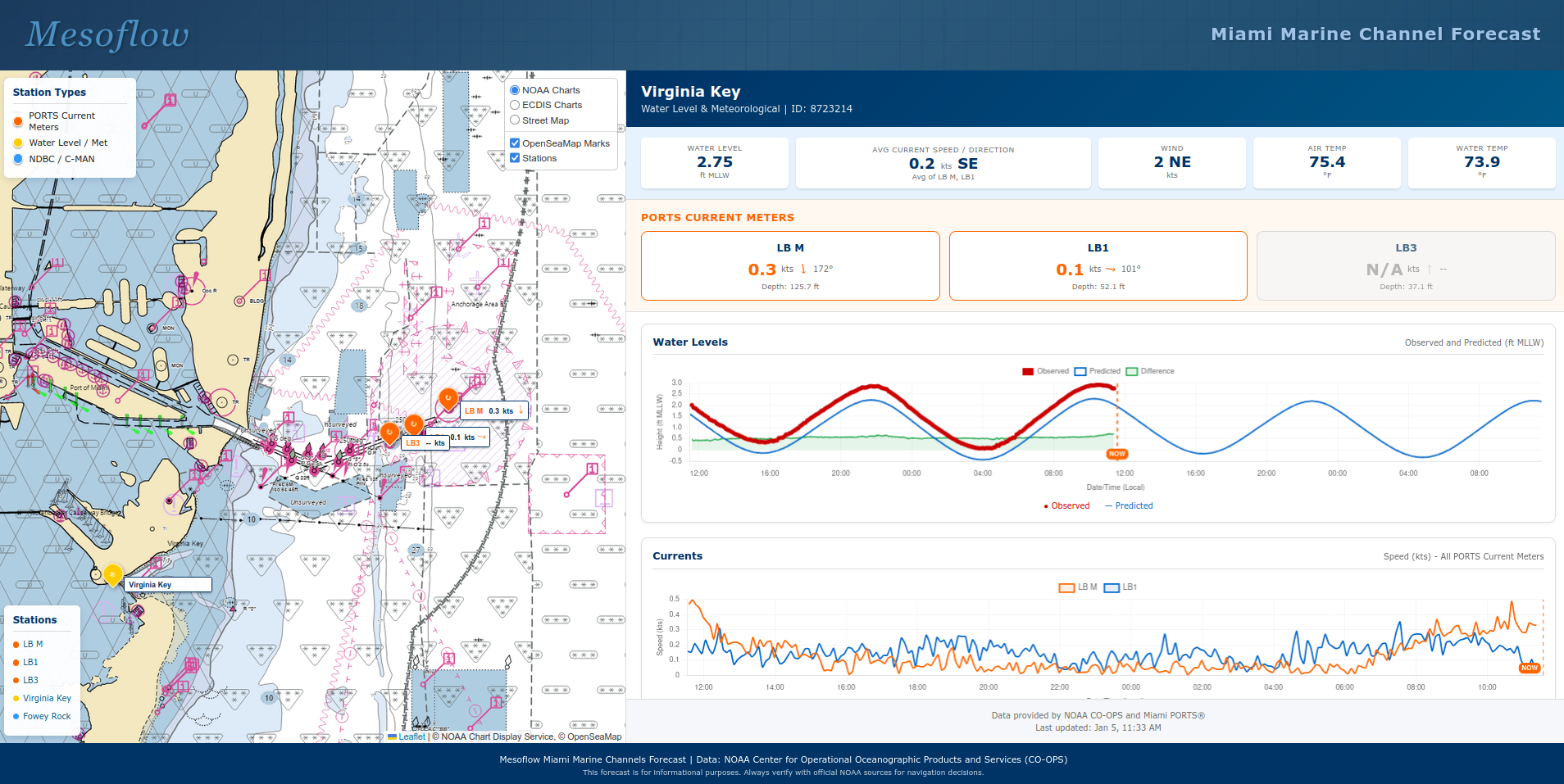 Dispatch Conditions Board - Real-Time Channel Dashboard